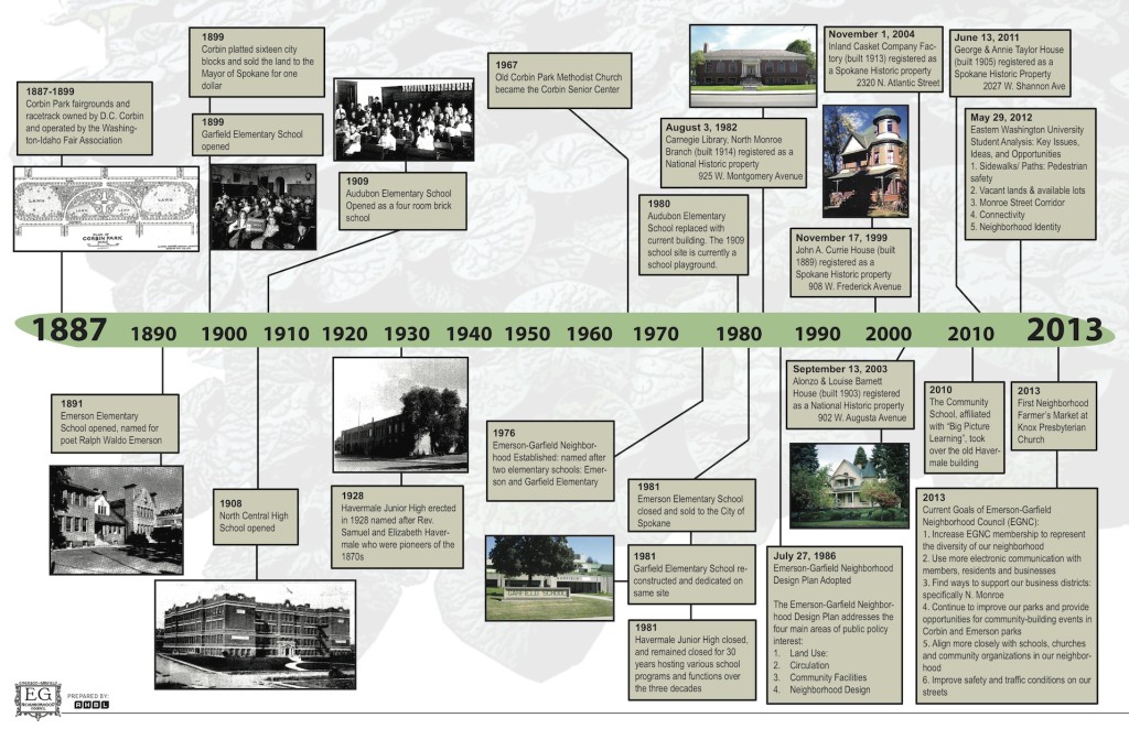 A timeline of historic events in Emerson-Garfield.