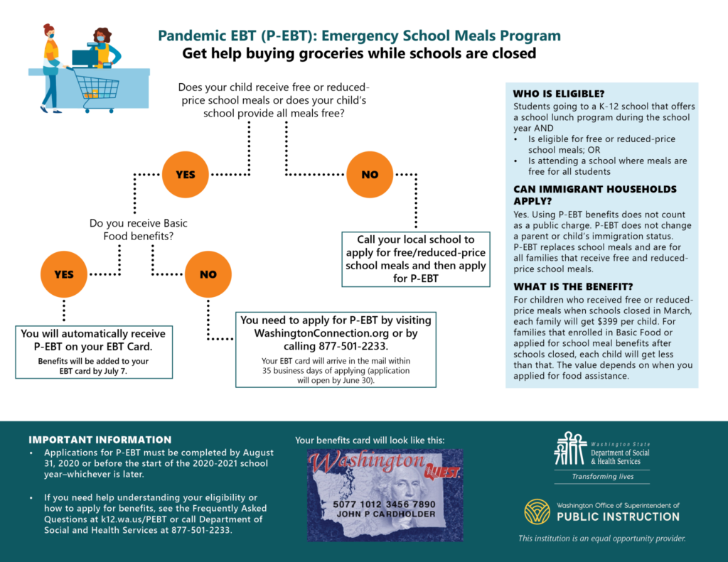 graph about ebt eligibility